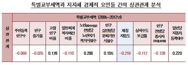 자료 = 한국경제연구원 제공