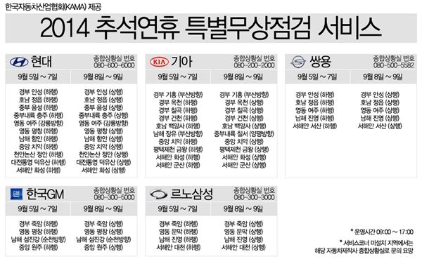 완성차 업계, 5일부터 ‘추석 연휴 특별무상점검 서비스’ 진행 기사의 사진