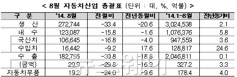 자료=산업통상자원부 제공