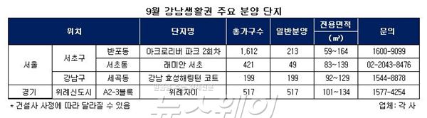 위례·반포 등 ‘강남 생활권’ 9월 일제히 분양 기사의 사진