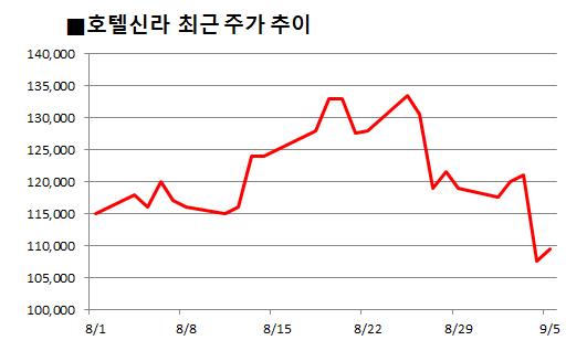 추석은 끝났지만... 중국發 연휴 모멘텀은 ‘여전’ 기사의 사진