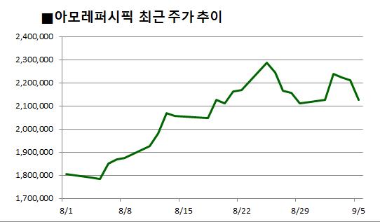 추석은 끝났지만... 중국發 연휴 모멘텀은 ‘여전’ 기사의 사진