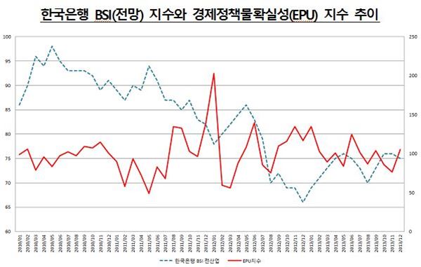 자료 = 한경연 제공