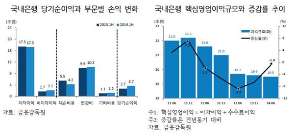 출처=우리금융경영연구소