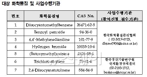 자료=산업통상자원부 제공