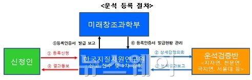 자료=미래창조과학부 제공