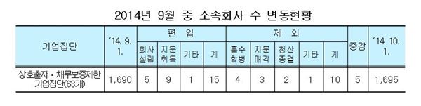 표=공정거래위원회