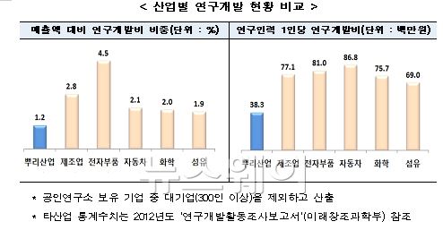 자료=산업통상자원부 제공