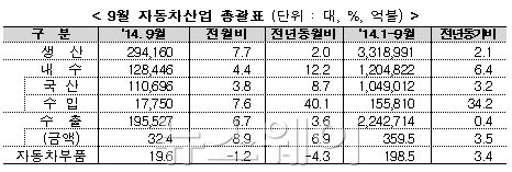 자료=산업통상자원부 제공