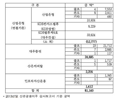 단위=백만원, 자료=김기준 의원실