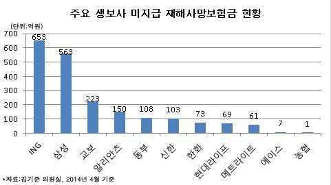 법정으로 간 자살보험금···실리 택한 생보사 기사의 사진