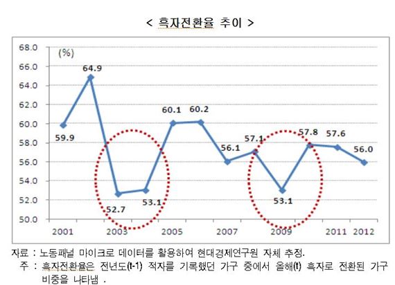 자료=현대경제연구원