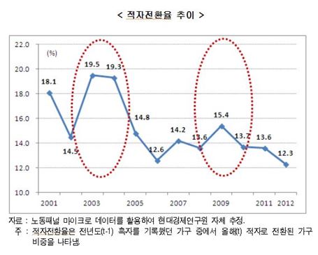 자료=현대경제연구원