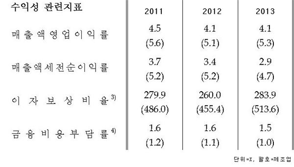 자료=한국은행