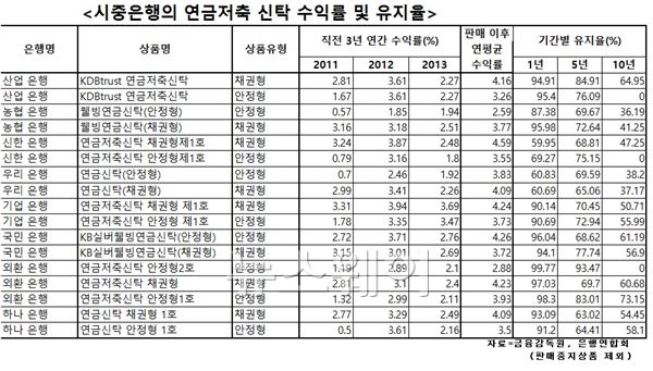 맥빠진 ‘저축의 날’···신제윤 위원장 “연금저축 활성화 해야” 기사의 사진