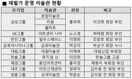 ‘회장님 부인들’의 급이 다른 취미 활동 기사의 사진