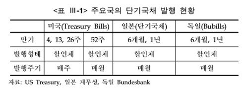 자료=자본시장연구원