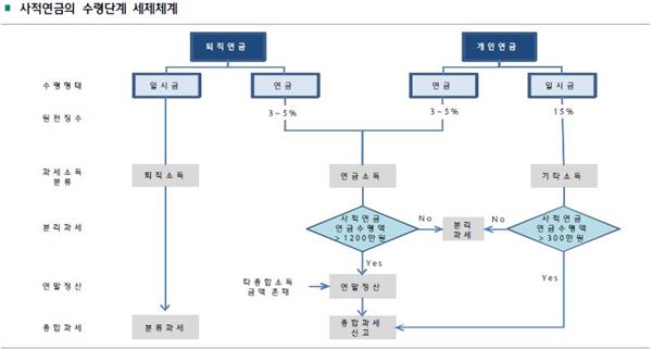 출처=하나금융경영연구소