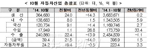 자료=산업통상자원부 제공