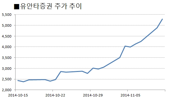 후강통 시대 맞는 유안타證, 중화권 특화에 ‘기대’ 기사의 사진