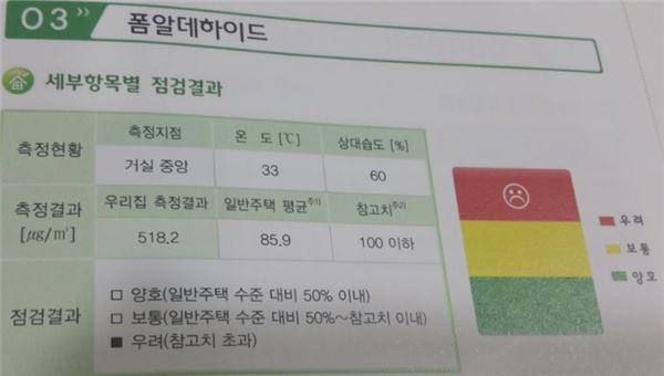 2011년 8월 환경부 및 한국환경공단에서 주최한 그린코디 컨설팅서비스 점검 결과.