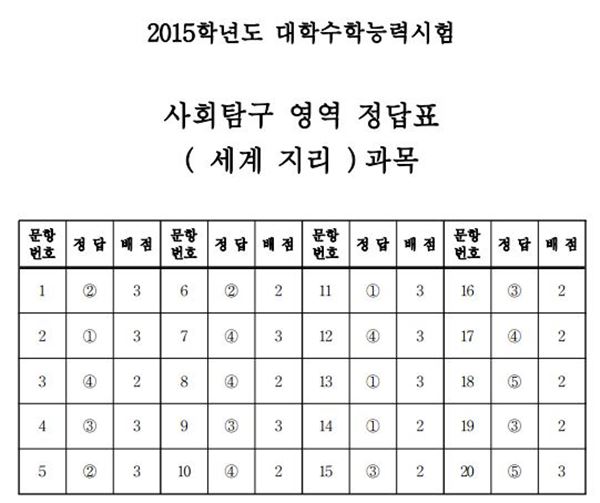 사회탐구 영역 기사의 사진