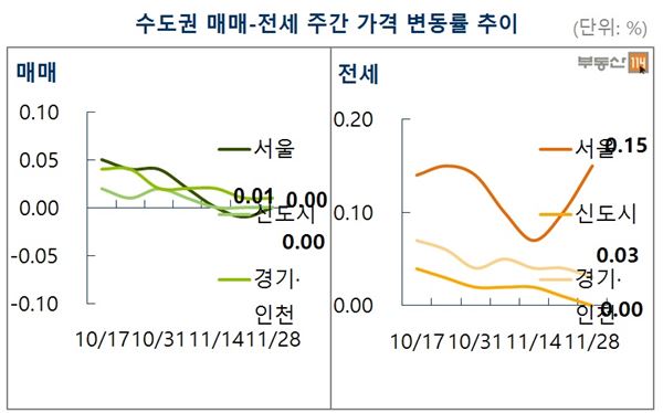 자료=부동산114 제공