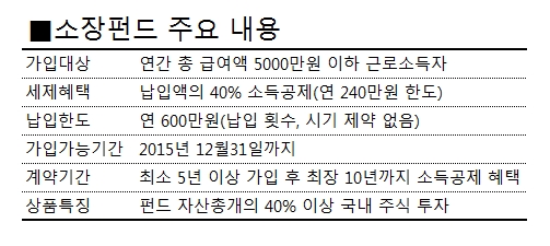 연말정산 앞두고 ‘소장펀드’ 관심 쏠리는 이유 기사의 사진