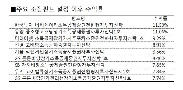 연말정산 앞두고 ‘소장펀드’ 관심 쏠리는 이유 기사의 사진