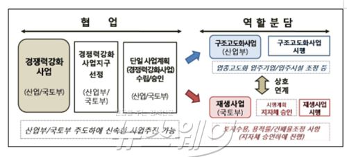 자료=산업통상자원부 제공