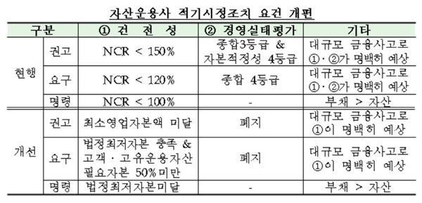 자료 = 금융위원회 제공