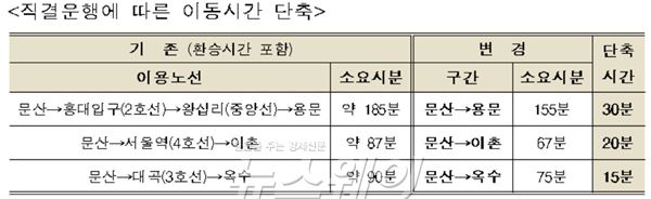 오는 27일부터 문산-양평 환승 없이 전철로 한 번에 기사의 사진