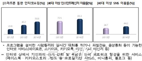 자료=미래창조과학부 제공