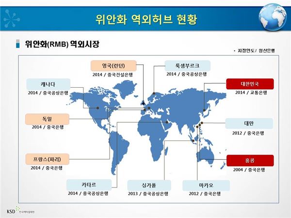 위안화 역외 허브 현황. 자료 = 한국예탁결제원 제공