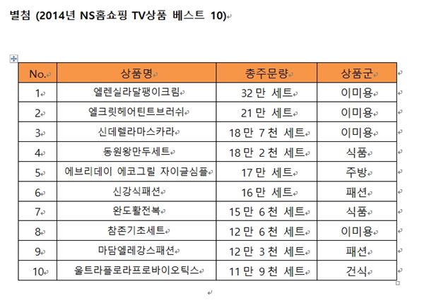 NS홈쇼핑, 연간 히트상품 1위 ‘엘렌실라달팽이 크림’ 기사의 사진