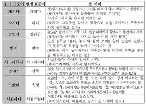 자료=국립국어원