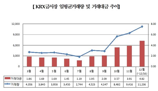 사진 = 한국거래소 제공