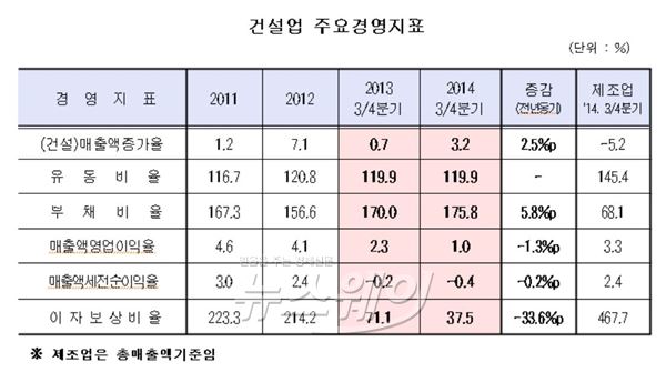 자료=건협 제공