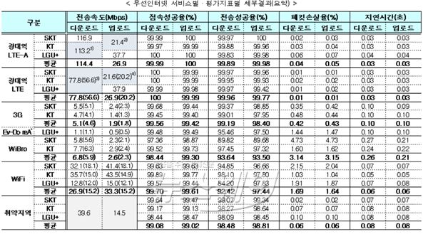 자료=미래창조과학부 제공