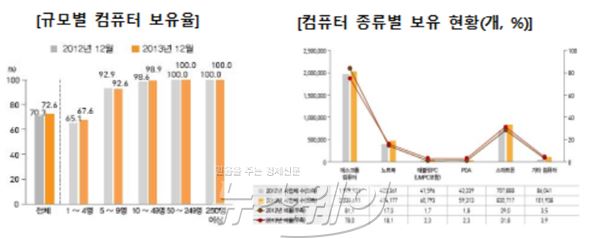 자료=미래창조과학부 제공