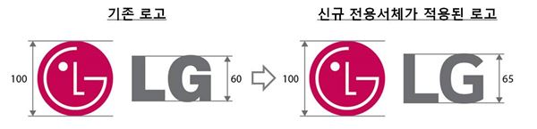 LG그룹은 국문과 영문 그룹 CI에 활용하게 될 전용서체 ‘LG스마트체’ 개발을 완료하고 새해 1월 1일부터 로고를 비롯해 제품, 건물 내·외부 간판, 웹페이지 등 홍보 제작물과 명함 등에 전면 적용키로 했다. 기존 로고와 신규 전용서체가 적용된 로고가 대비돼 있다. 사진=LG그룹 제공