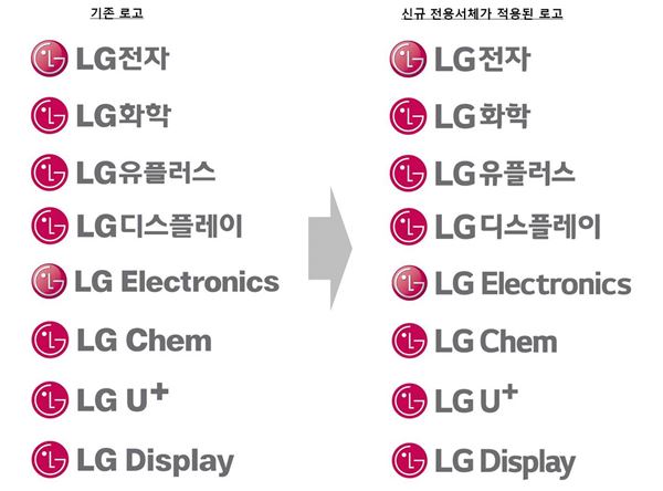 LG그룹은 국문과 영문 그룹 CI에 활용하게 될 전용서체 ‘LG스마트체’ 개발을 완료하고 새해 1월 1일부터 로고를 비롯해 제품, 건물 내·외부 간판, 웹페이지 등 홍보 제작물과 명함 등에 전면 적용키로 했다. 기존 로고가 적용된 계열사 로고와 신규 전용서체가 적용된 계열사 로고가 대비돼 있다. 사진=LG그룹 제공