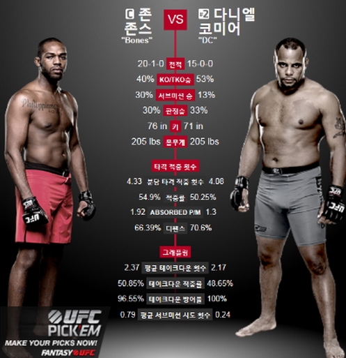 사진 = UFC 공식 홈페이지 캡쳐