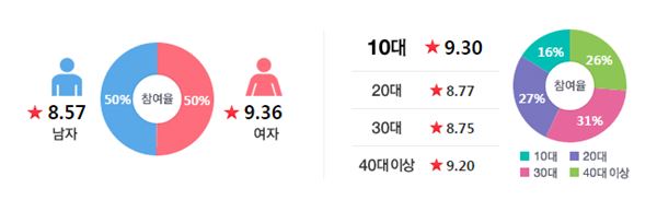 ‘개훔방’, 쏟아지는 “상영관 늘려달라” 요청···재관람 열풍까지 기사의 사진
