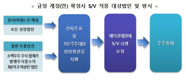 자료 = 금융위원회 제공.