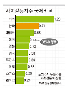 “갈등관리, 리더의 인식이 중요” 기사의 사진