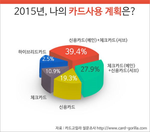 사진=카드고릴라 제공