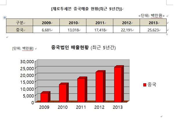 사진=제로투세븐 제공