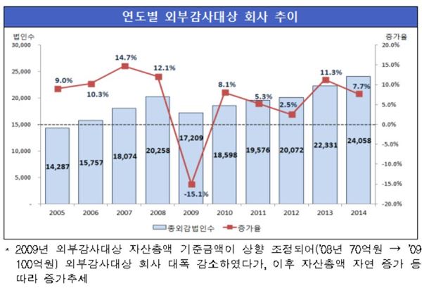 자료 = 금융감독원 제공