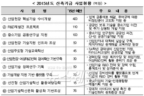 자료=산업통상자원부 제공